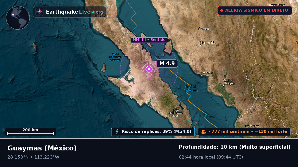 Sonora, México