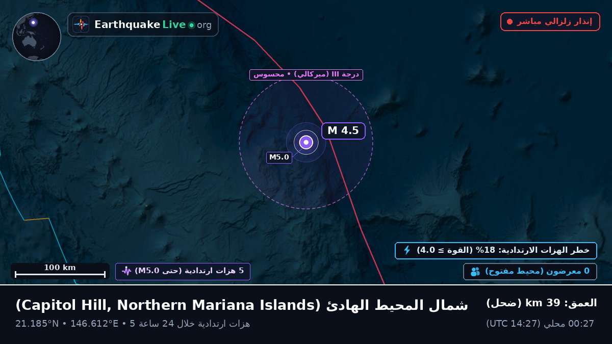 شمال المحيط الهادئ (Northern Mariana Islands)