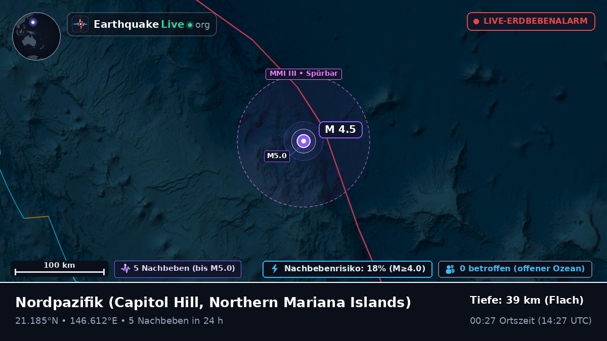Nordpazifik (Northern Mariana Islands)