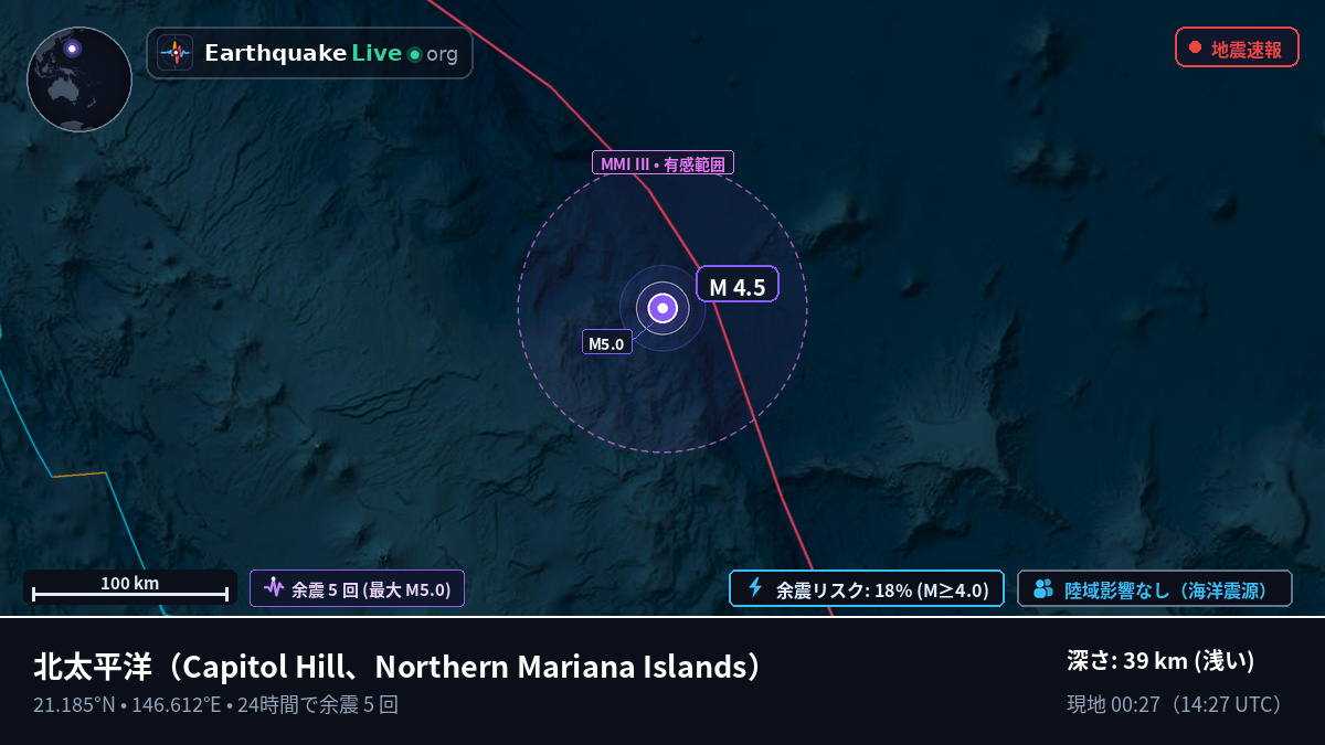 北太平洋 (Northern Mariana Islands)