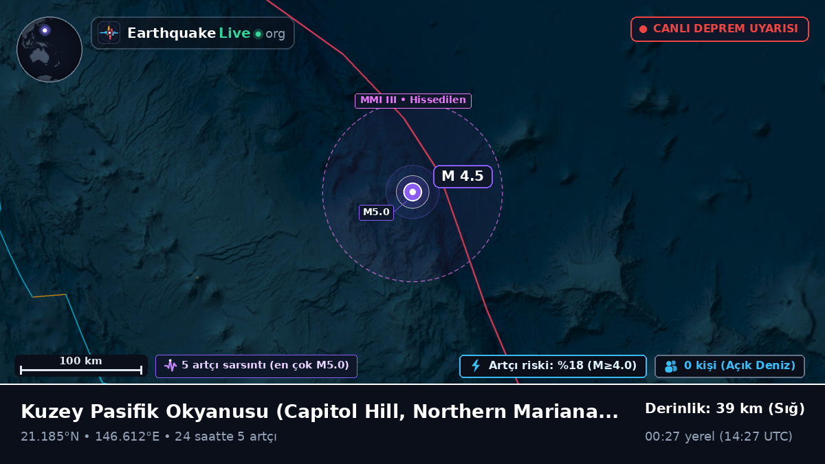 Kuzey Pasifik Okyanusu (Northern Mariana Islands)