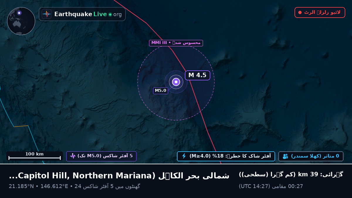 شمالی بحر الکاہل (Northern Mariana Islands)