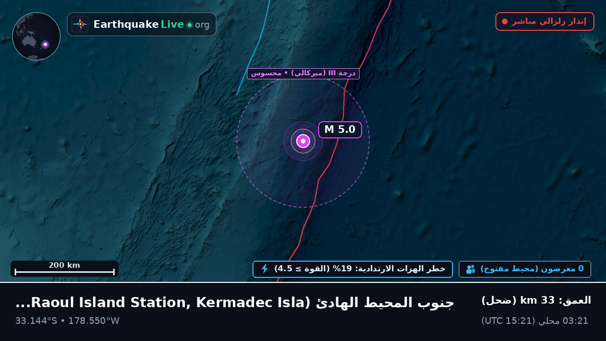 جنوب المحيط الهادئ (Kermadec Islands)
