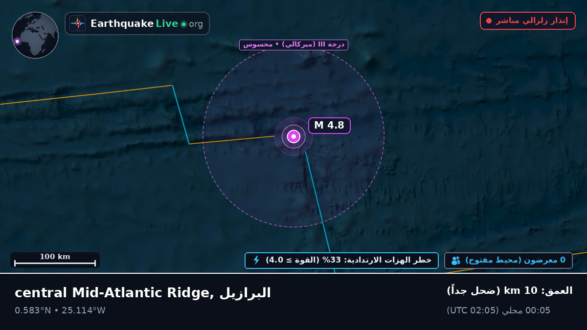 شمال المحيط الأطلسي (البرازيل)