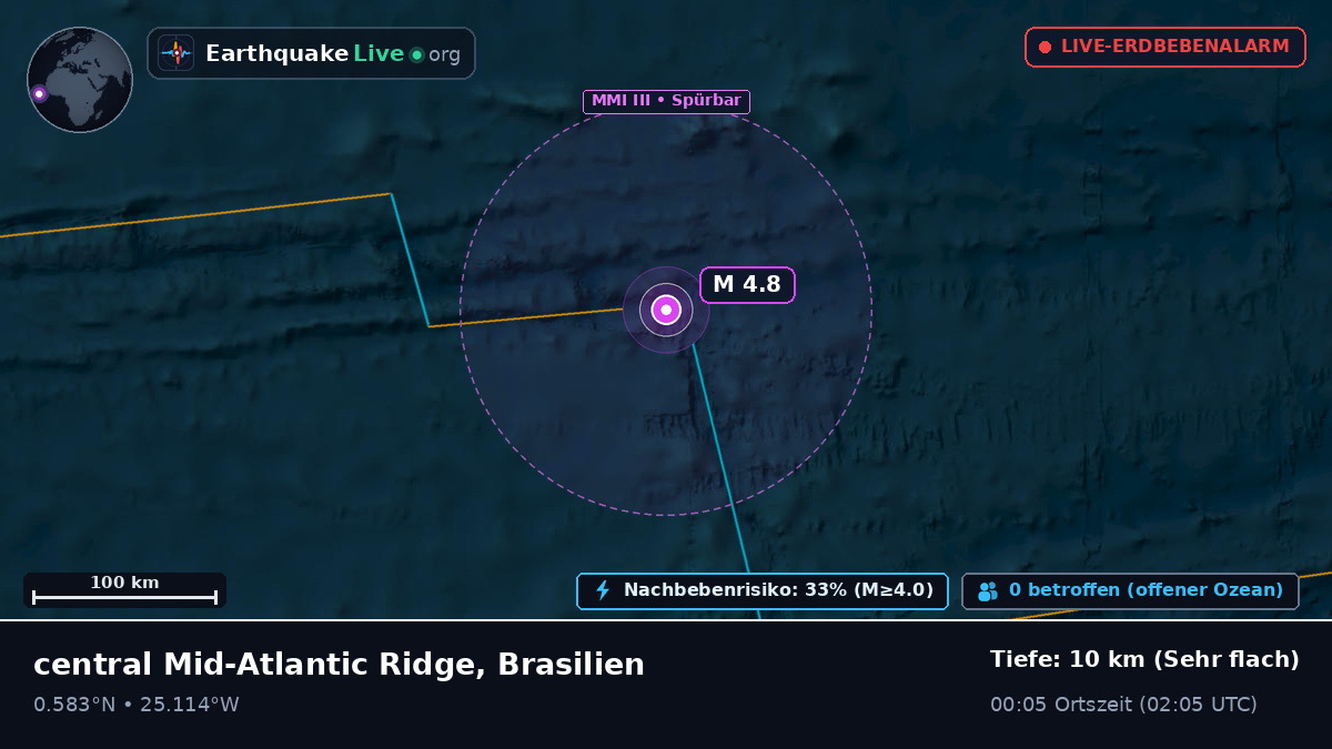 Nordatlantik (Brasilien)