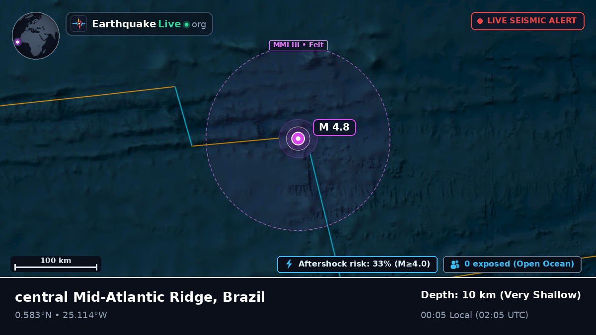 North Atlantic Ocean (Brazil)