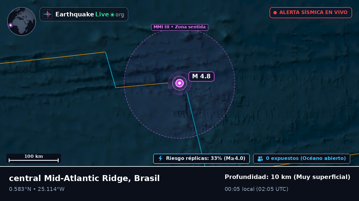 Océano Atlántico Norte (Brasil)