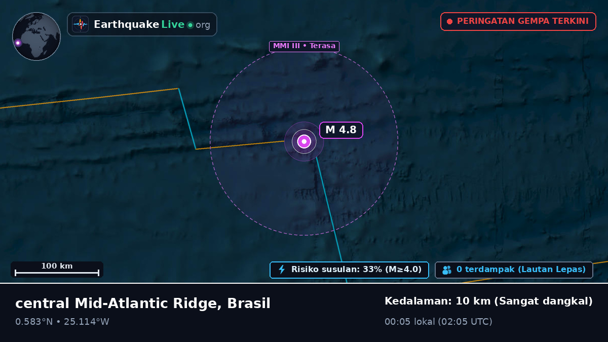 Samudra Atlantik Utara (Brasil)