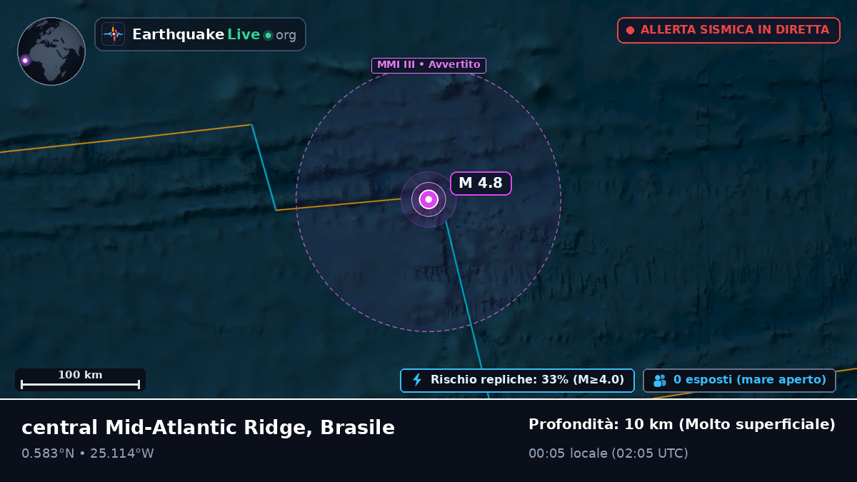 Oceano Atlantico settentrionale (Brasile)