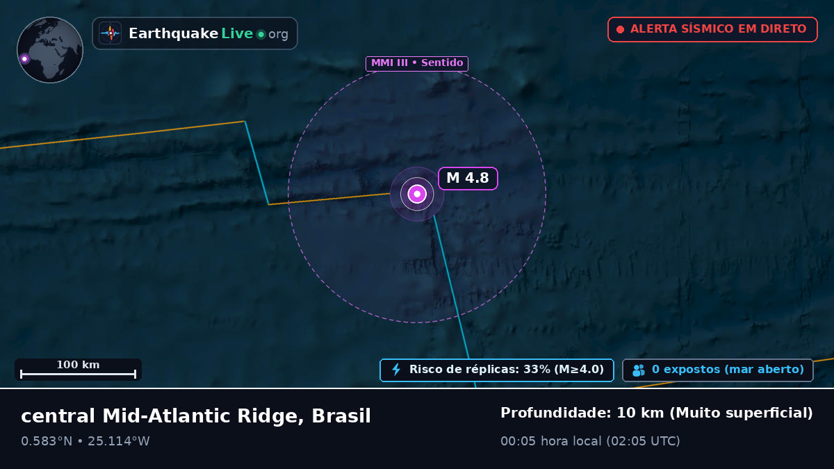 Oceano Atlântico Norte (Brasil)