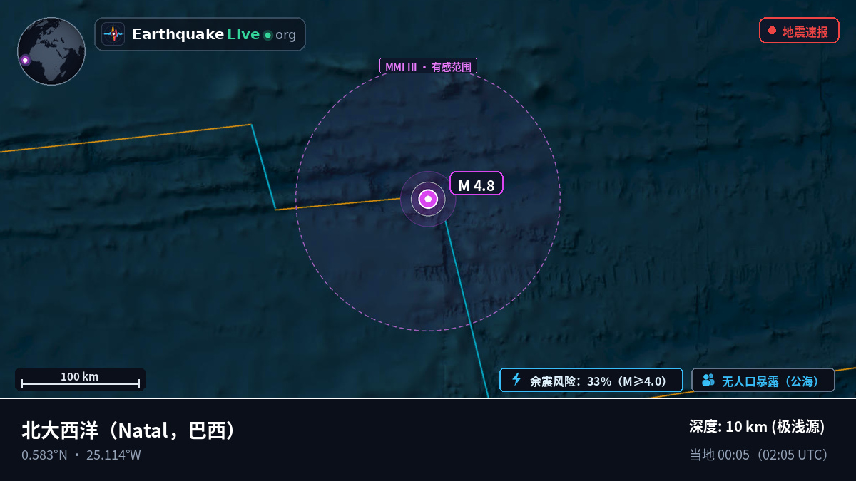 北大西洋 (巴西)