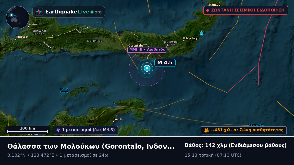 Θάλασσα των Μολούκων (Ινδονησία)