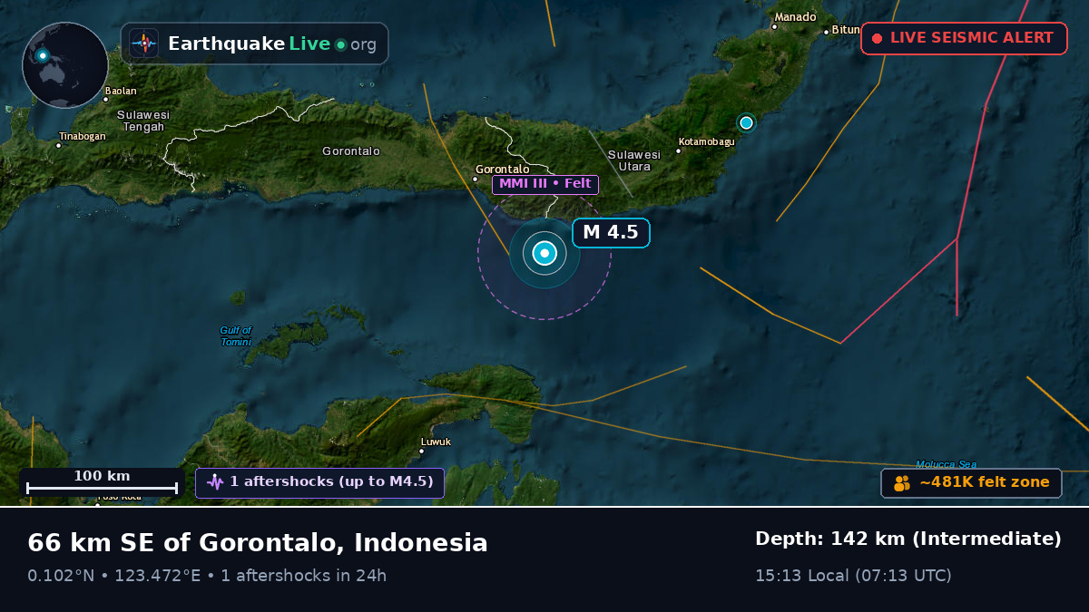Molucca Sea (Indonesia)