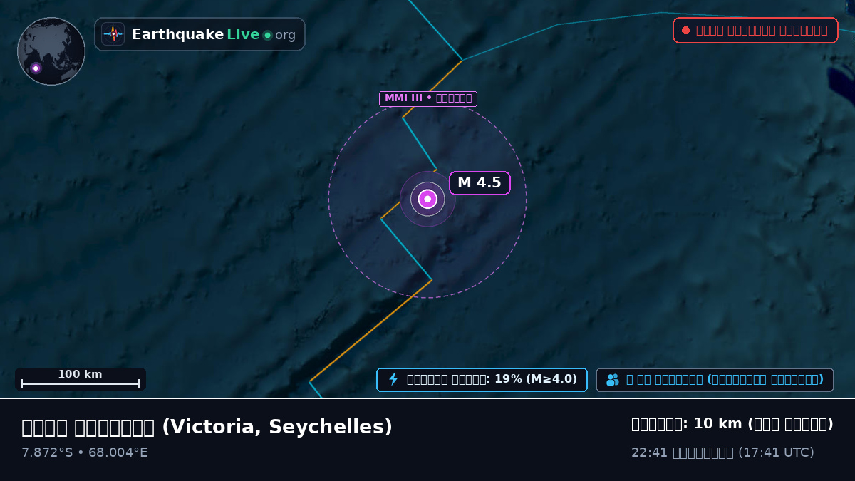 ভারত মহাসাগর (Seychelles)