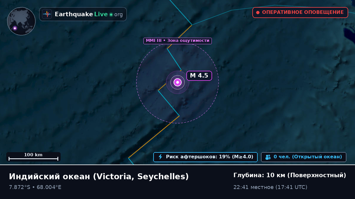 Индийский океан (Seychelles)