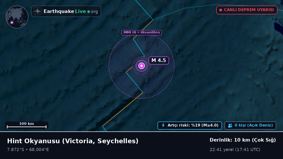 Hint Okyanusu (Seychelles)