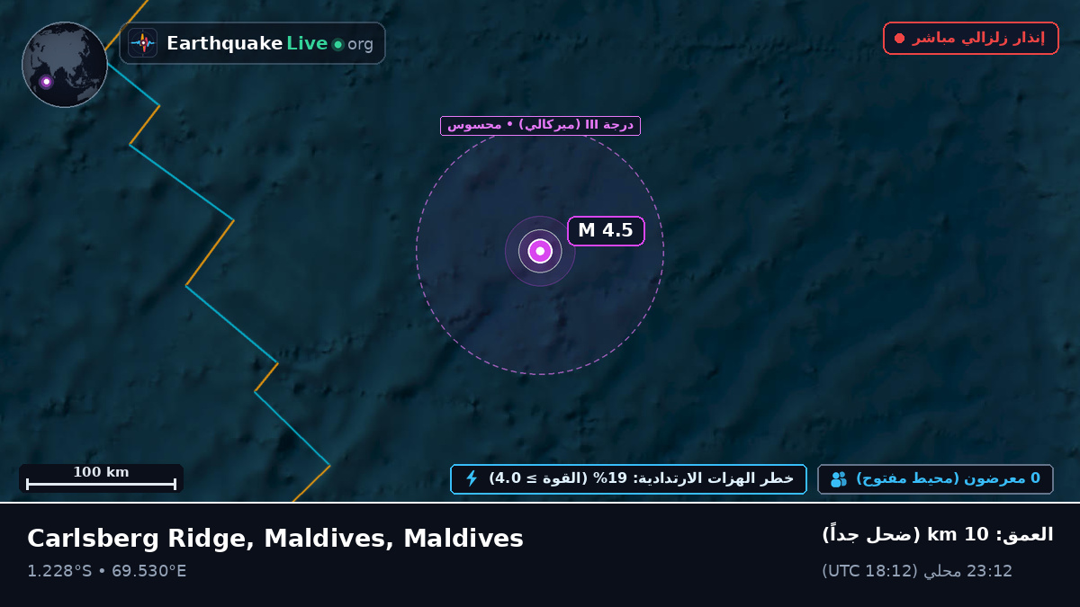 المحيط الهندي (Maldives)
