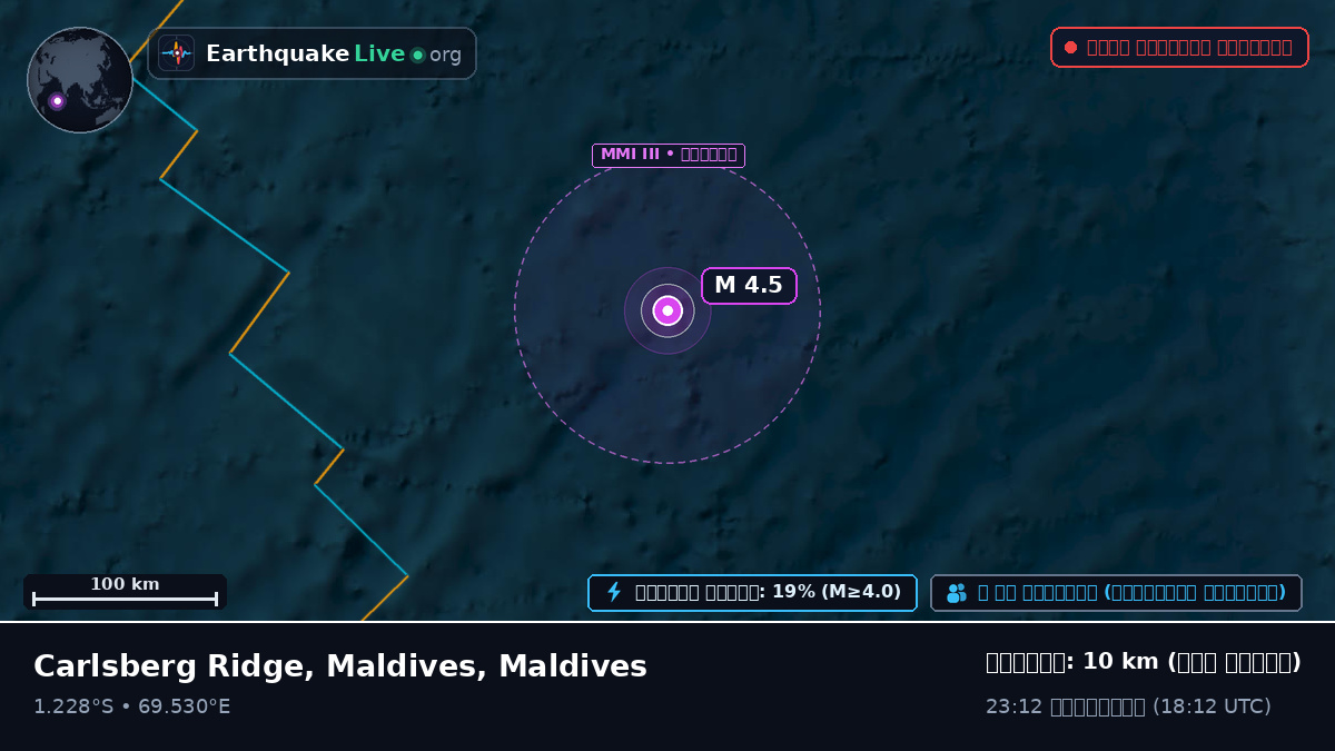 ভারত মহাসাগর (Maldives)