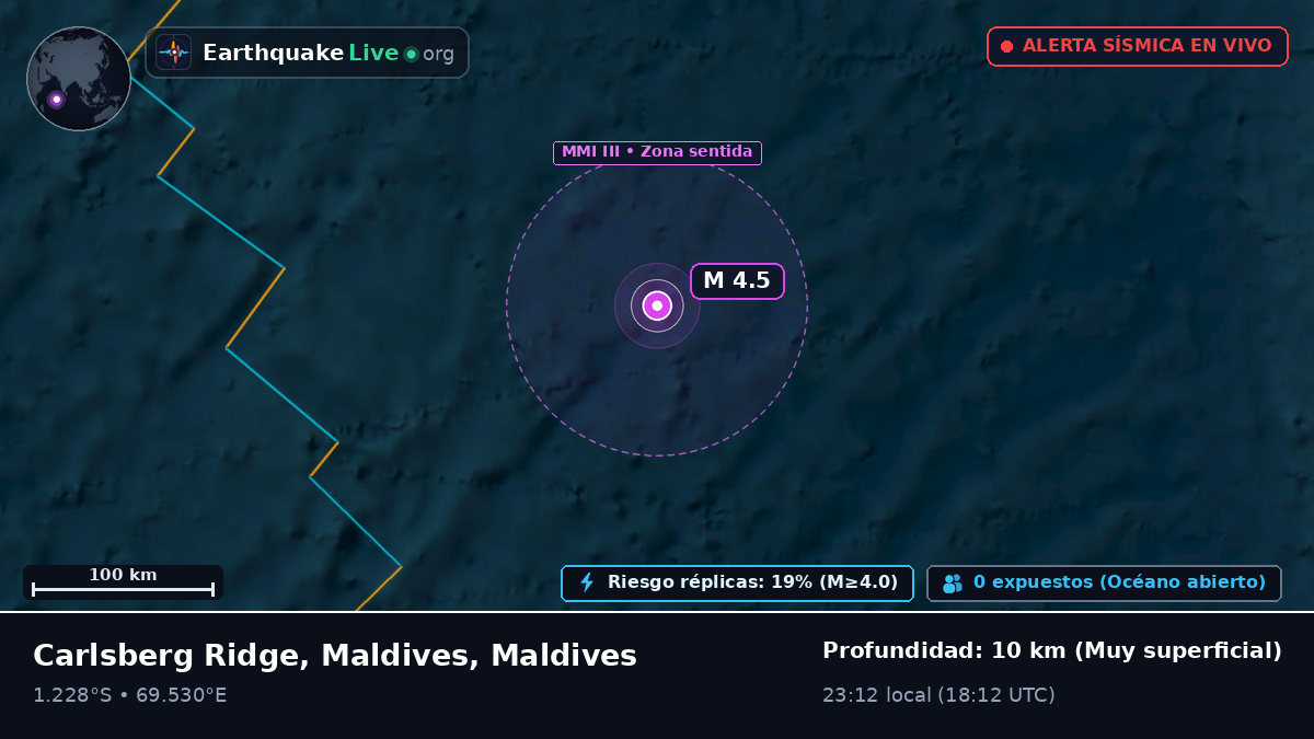 Océano Índico (Maldives)