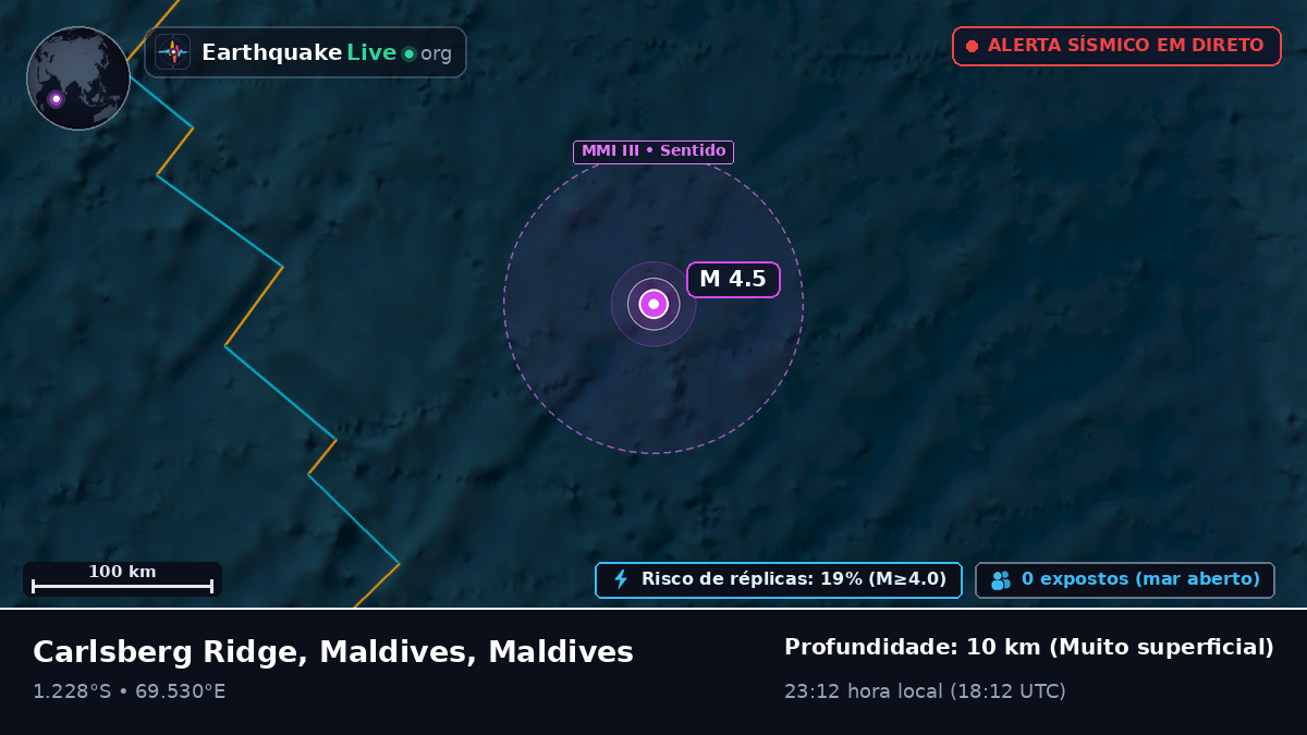 Oceano Índico (Maldives)