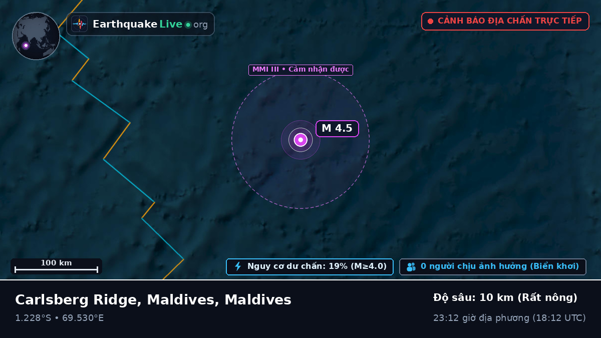 Ấn Độ Dương (Maldives)