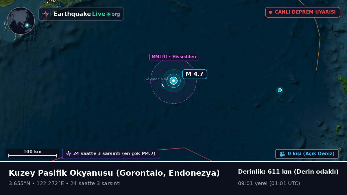 Kuzey Pasifik Okyanusu (Endonezya)