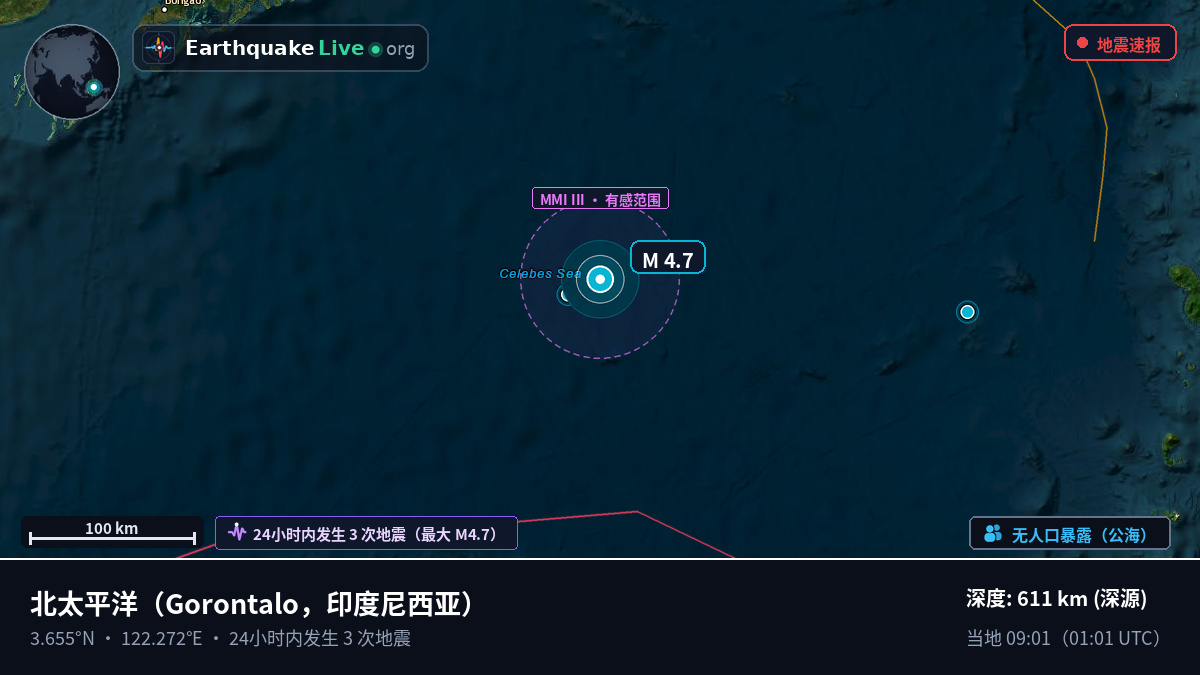 北太平洋 (印度尼西亚)