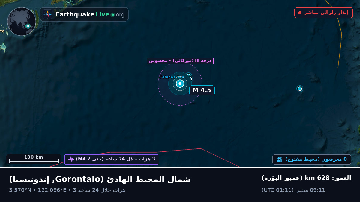 شمال المحيط الهادئ (إندونيسيا)