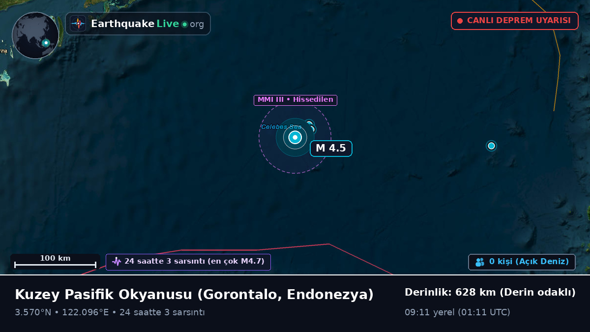 Kuzey Pasifik Okyanusu (Endonezya)
