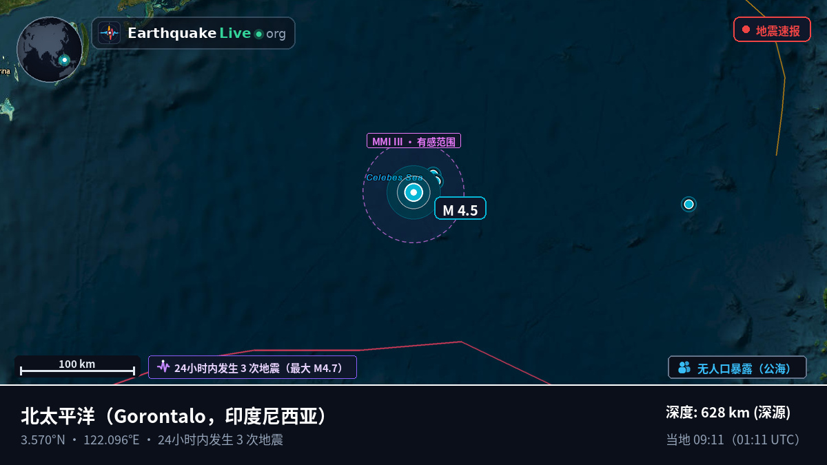 北太平洋 (印度尼西亚)