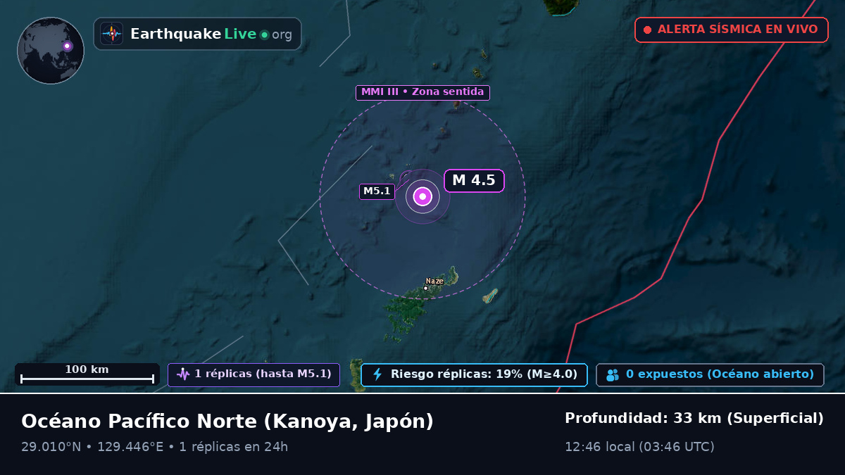Océano Pacífico Norte (Japón)