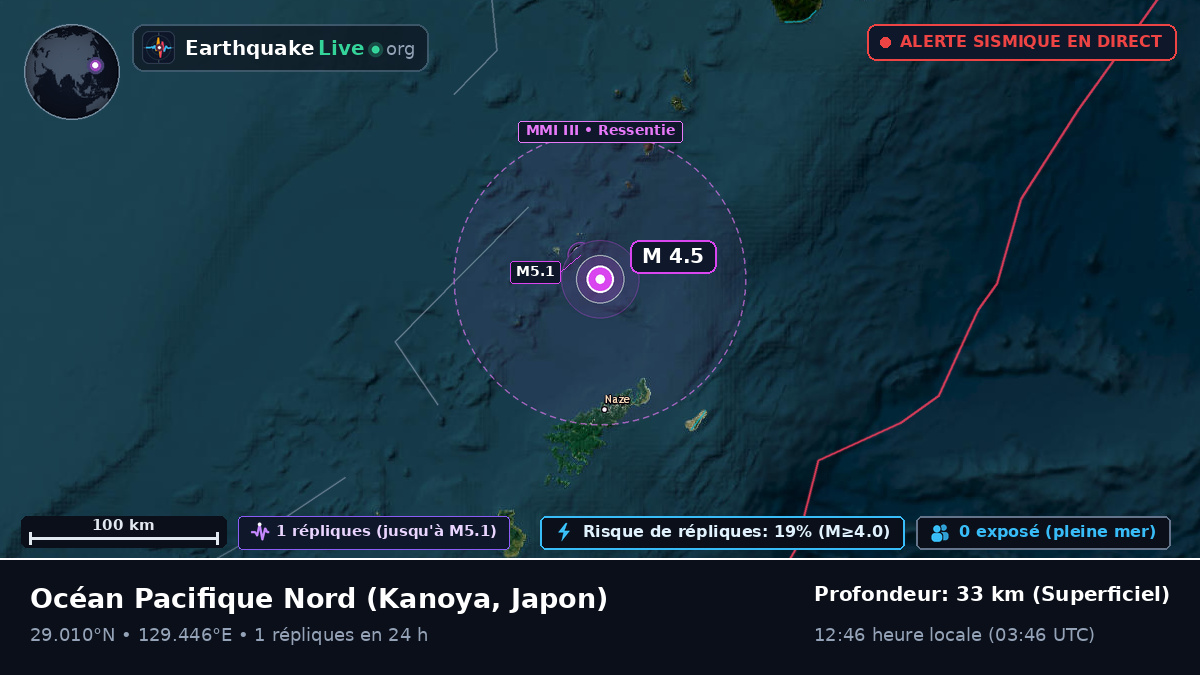 Océan Pacifique Nord (Japon)