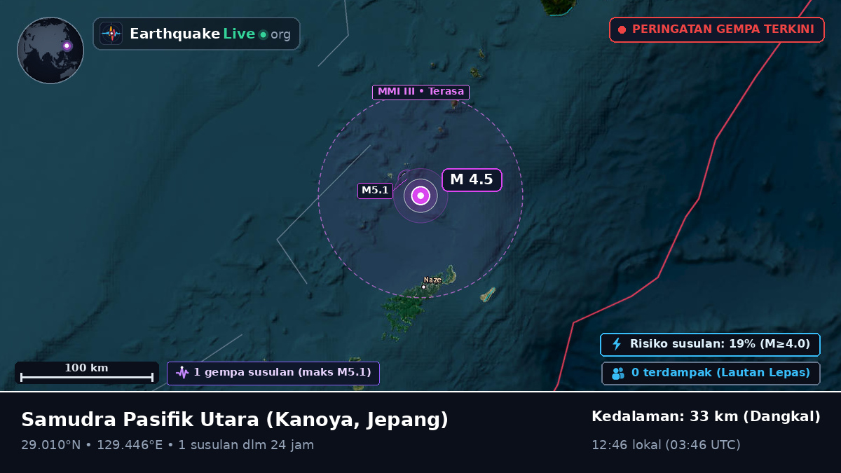 Samudra Pasifik Utara (Jepang)