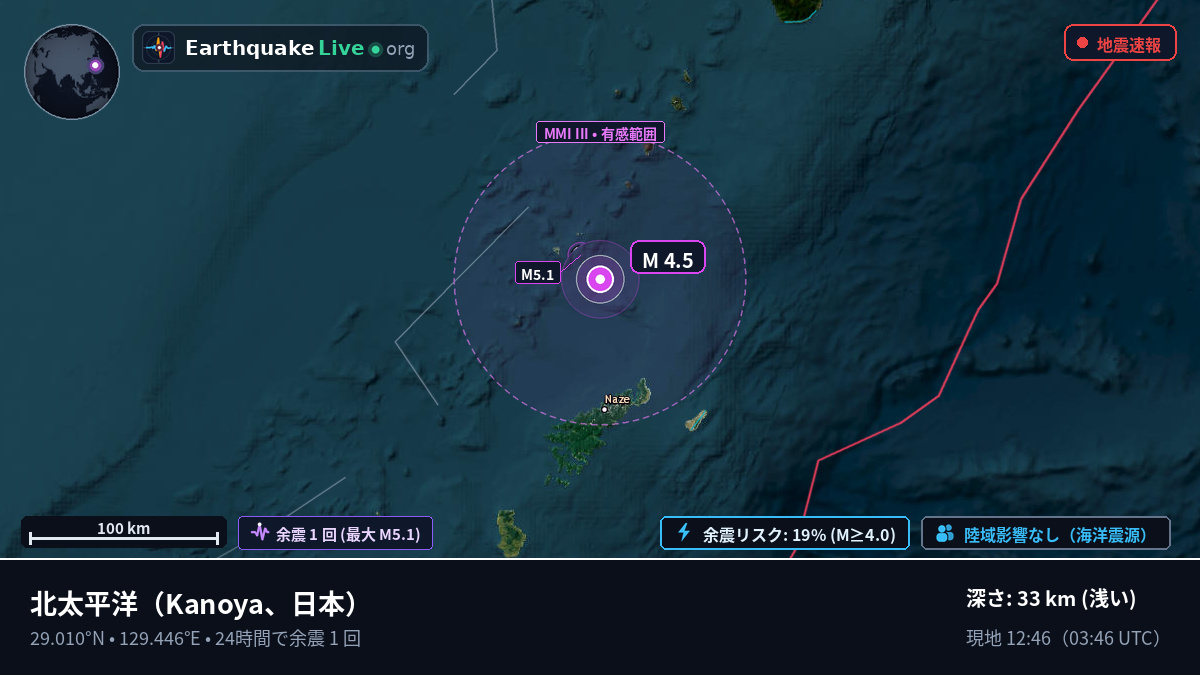 北太平洋 (日本)