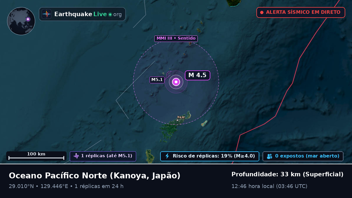 Oceano Pacífico Norte (Japão)