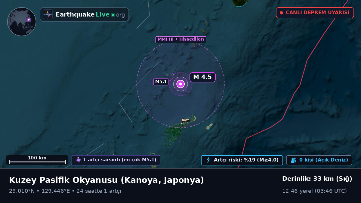 Kuzey Pasifik Okyanusu (Japonya)