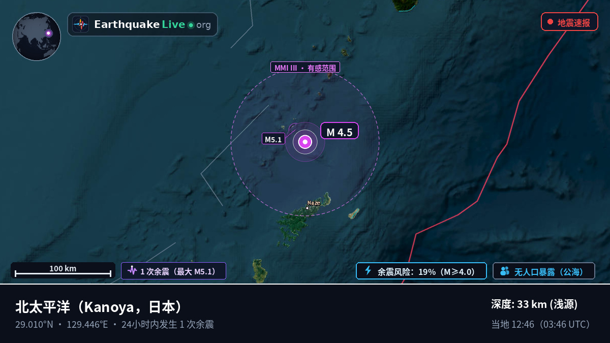 北太平洋 (日本)