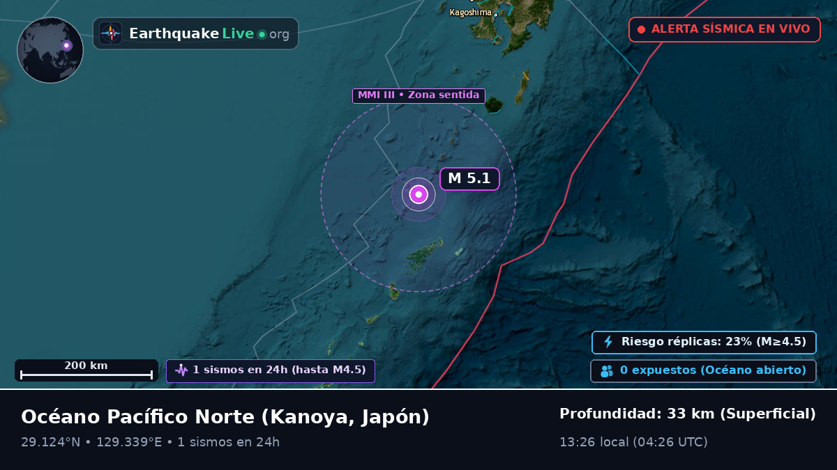 Océano Pacífico Norte (Japón)