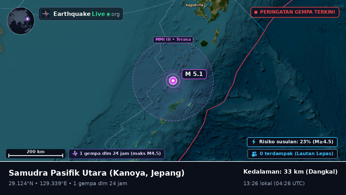 Samudra Pasifik Utara (Jepang)