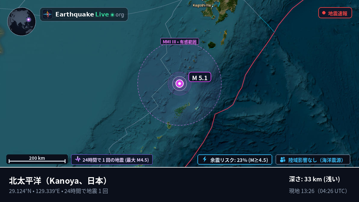 北太平洋 (日本)