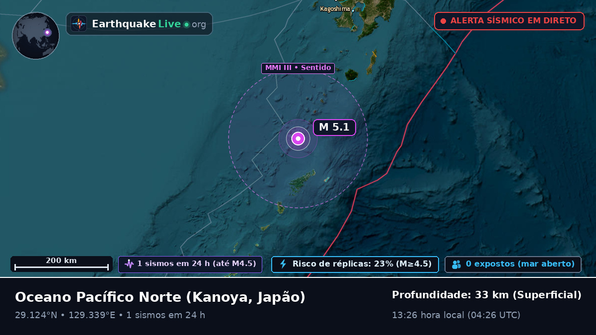 Oceano Pacífico Norte (Japão)