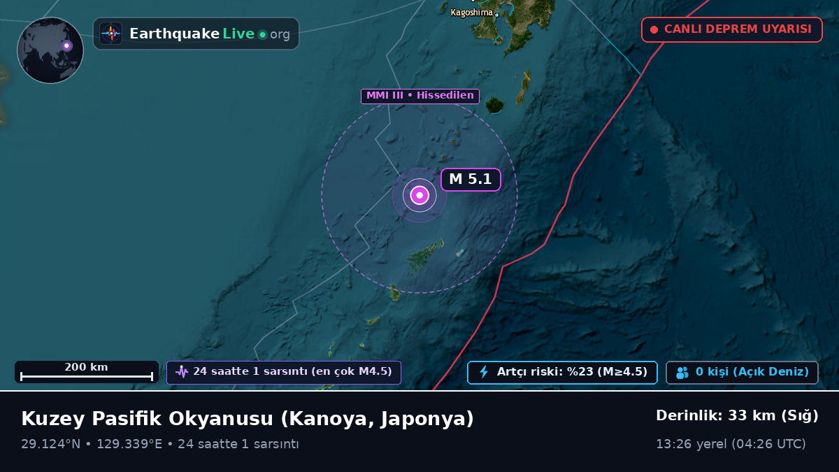 Kuzey Pasifik Okyanusu (Japonya)