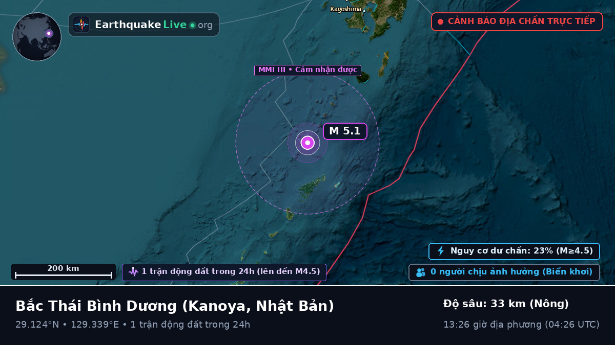 Bắc Thái Bình Dương (Nhật Bản)