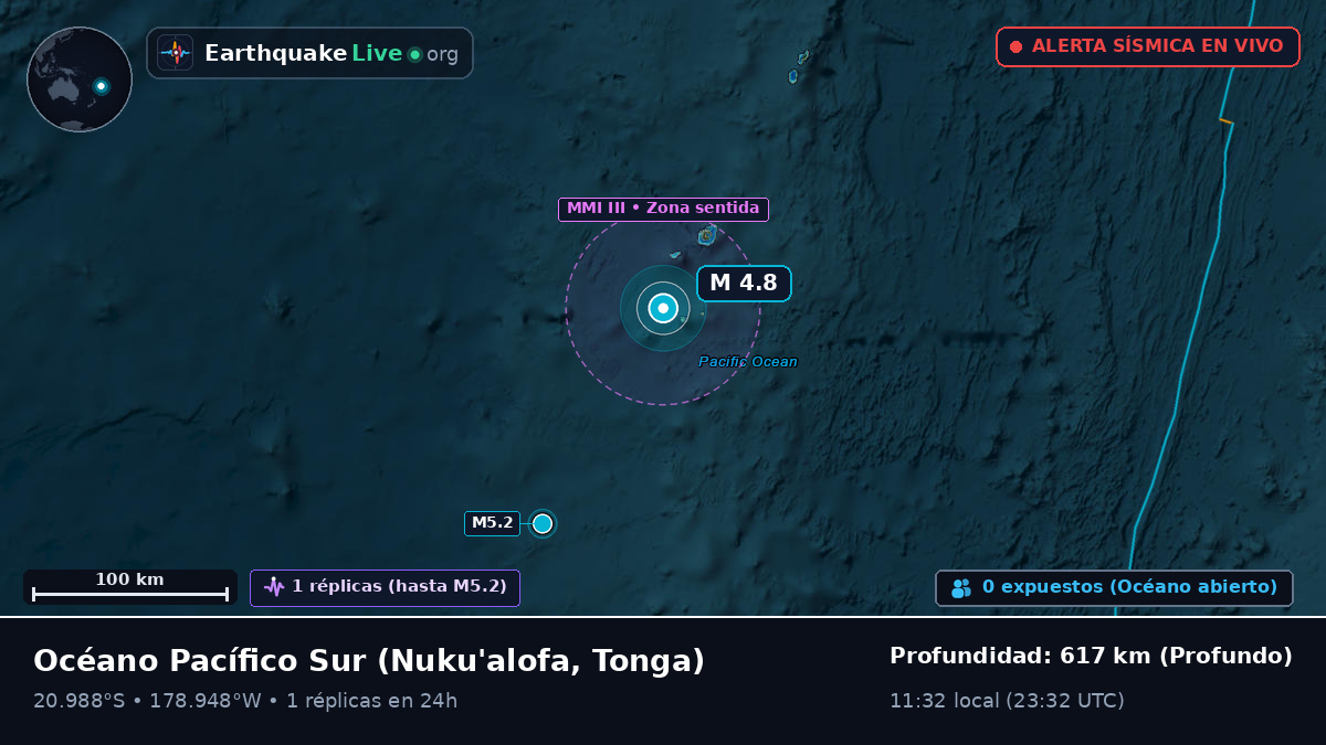 Océano Pacífico Sur (Tonga)