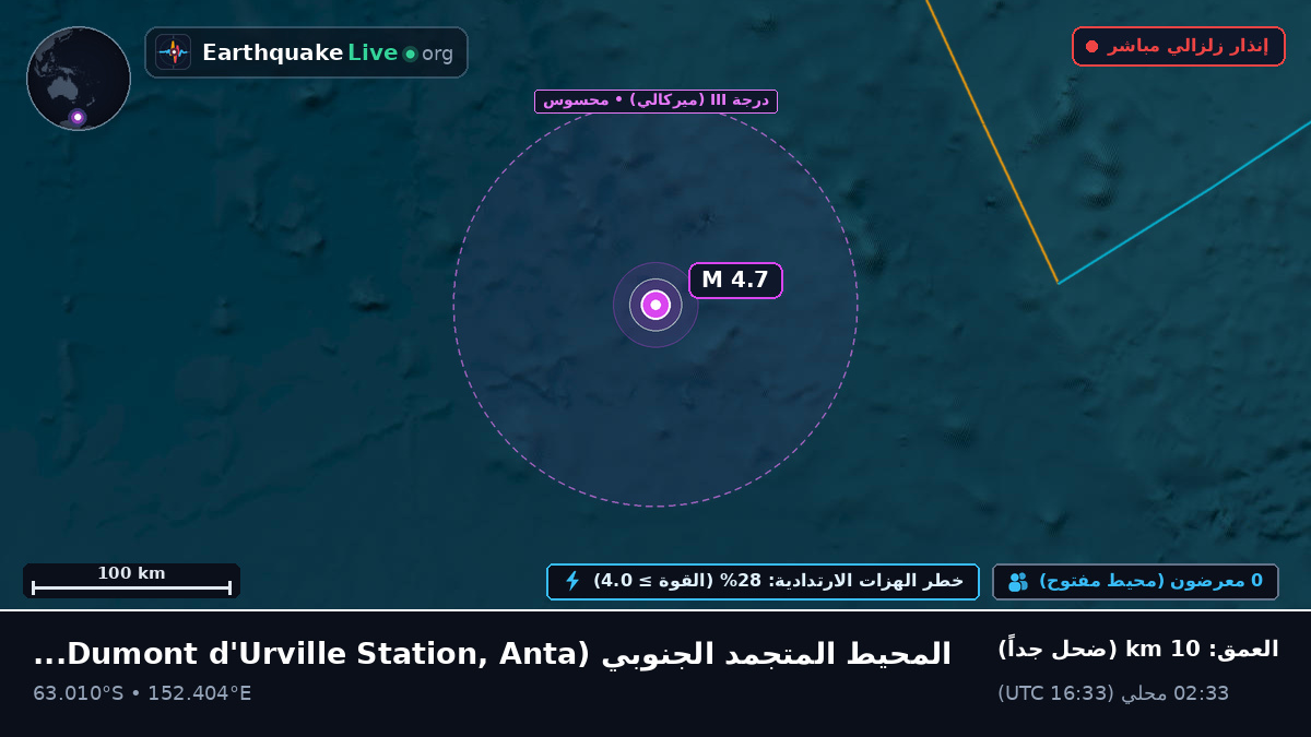 المحيط المتجمد الجنوبي (Antarctica)