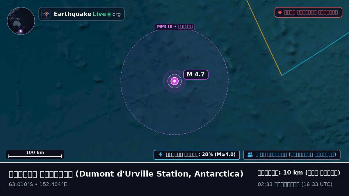 দক্ষিণ মহাসাগর (Antarctica)