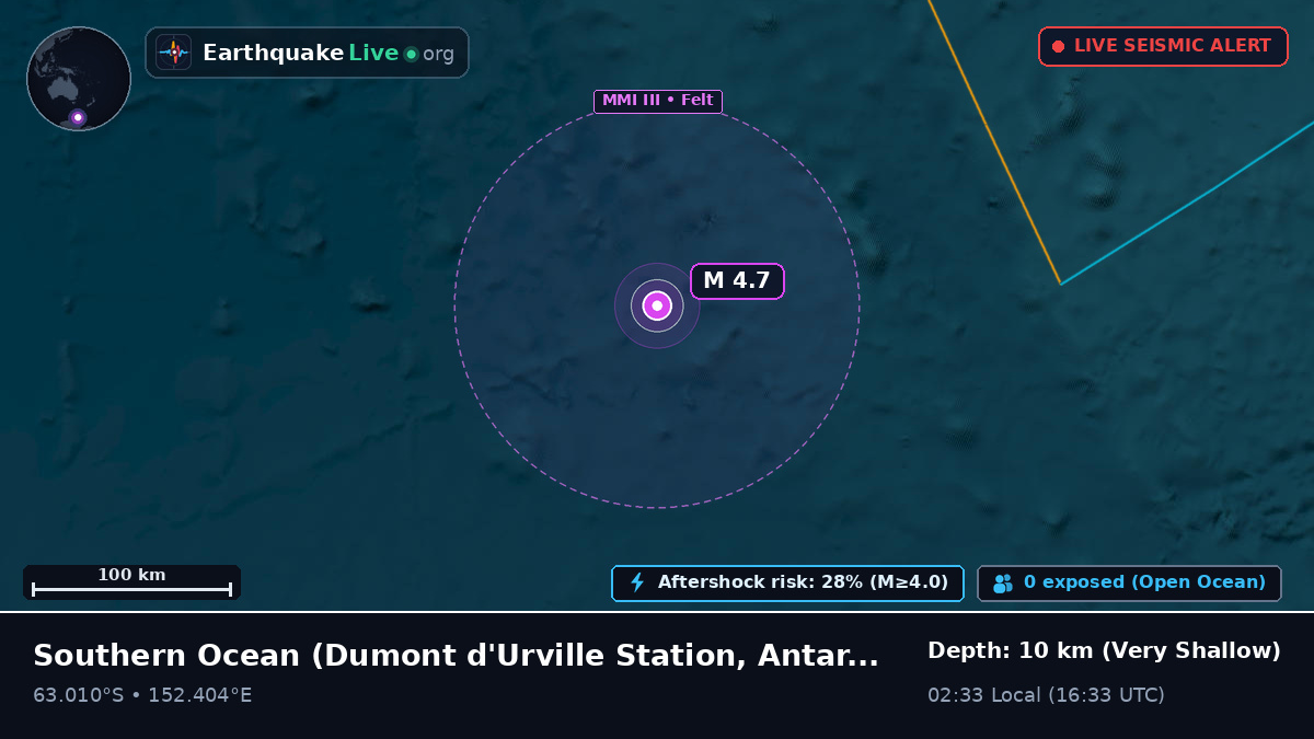 Southern Ocean (Antarctica)