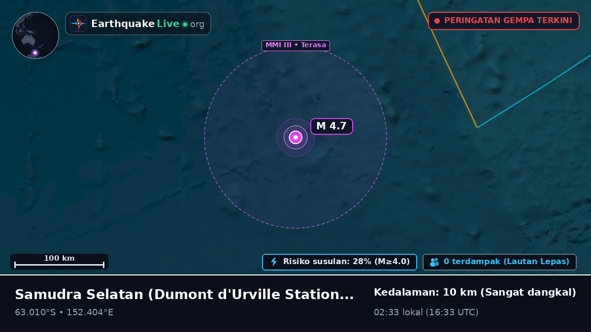 Samudra Selatan (Antarctica)