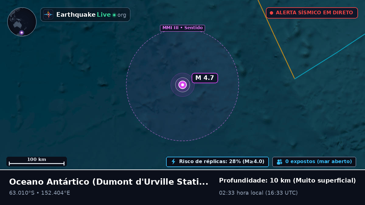 Oceano Antártico (Antarctica)