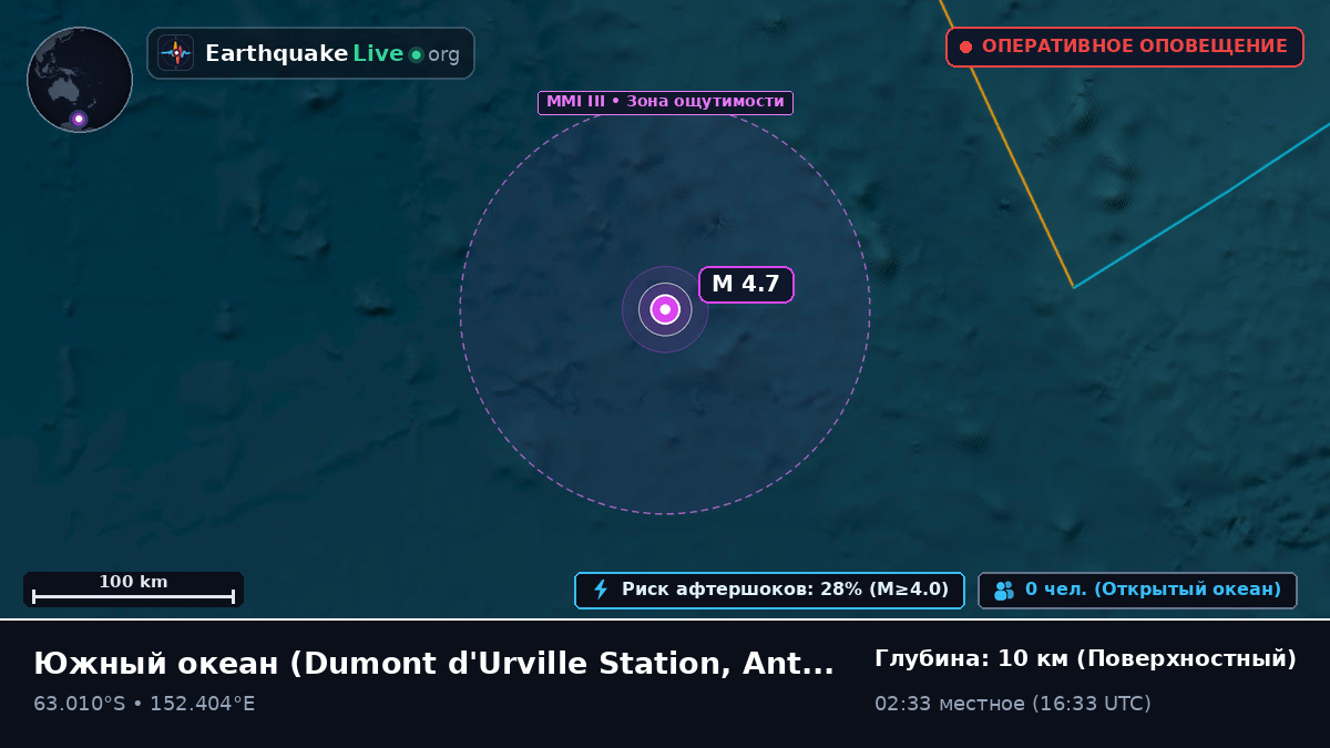 Южный океан (Antarctica)